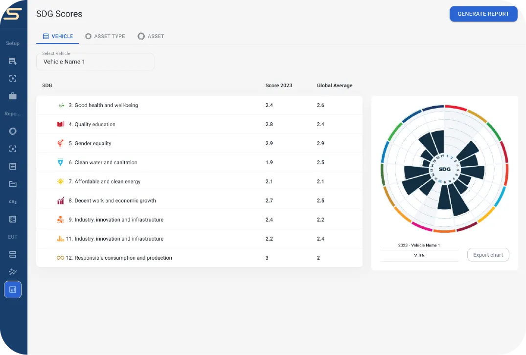 SDG scores screen of the Simpl platform